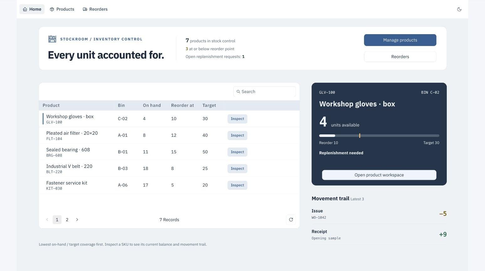 Stockroom inventory management dashboard. A warehouse workspace with a clear SKU queue, a steel-blue selected-product panel, visible stock balances, and a movement ledger.